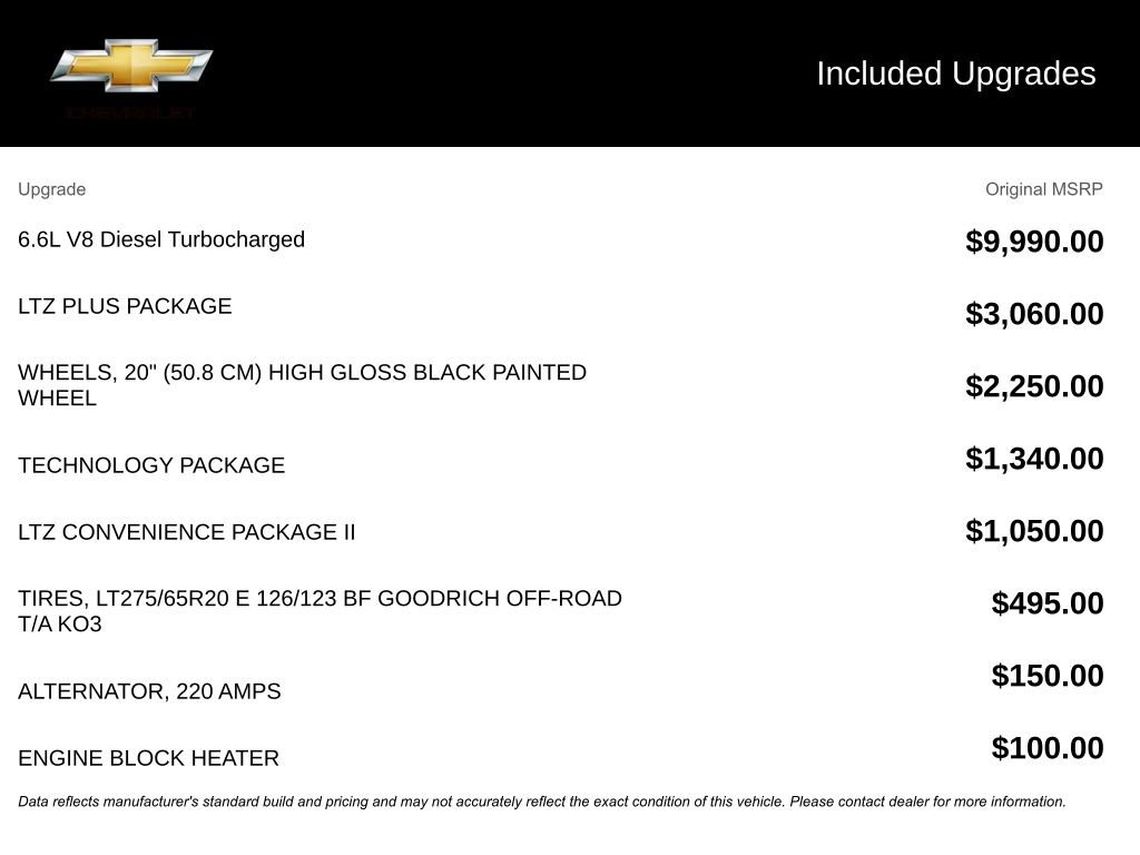 Used 2025 Chevrolet Silverado 2500 LTZ w/ LTZ Plus Package image 10