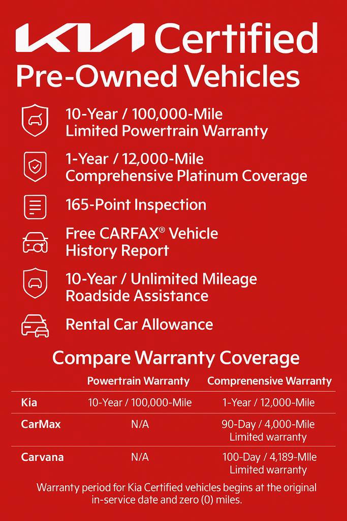 Certified 2026 Kia K5 GT-Line w/ GT-Line Premium Package image 2