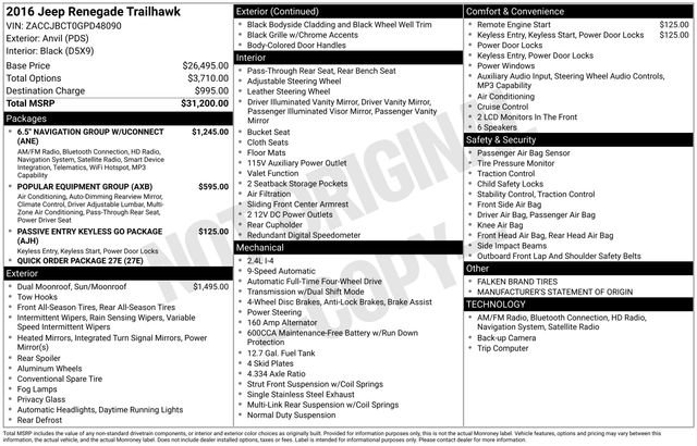 Used 2016 Jeep Renegade Trailhawk image 29