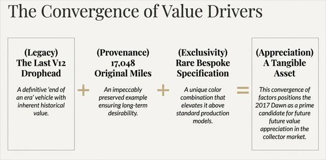 Used 2017 Rolls-Royce Dawn Standard image 13