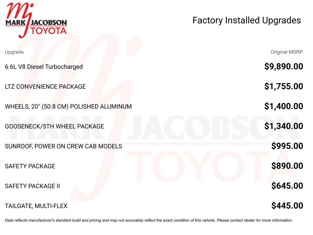 Used 2022 Chevrolet Silverado 2500 LTZ w/ LTZ Convenience Package image 5