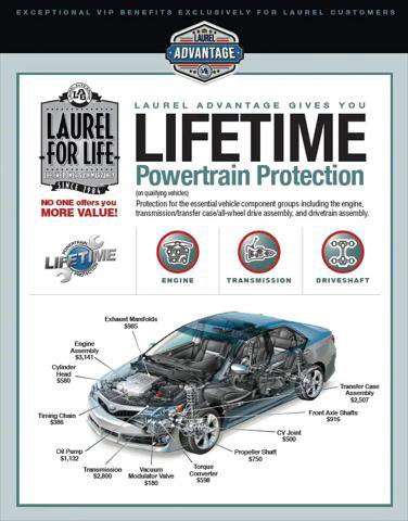 Certified 2023 Dodge Charger SXT w/ Cold Weather Package image 31