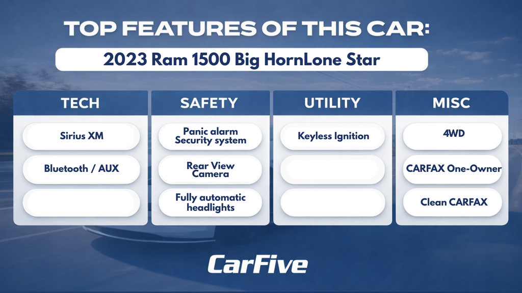 Used 2023 RAM 1500 Big Horn AWD/4WD image 33