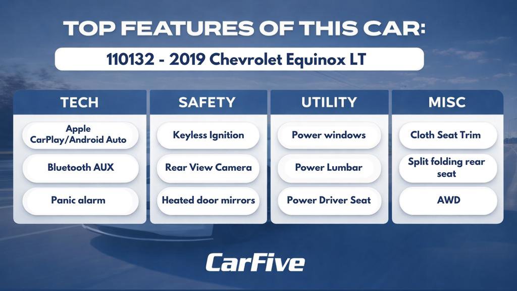 Used 2019 Chevrolet Equinox LT image 33