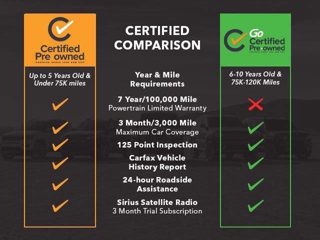 Certified 2023 RAM 2500 Tradesman w/ Bed Utility Group image 5