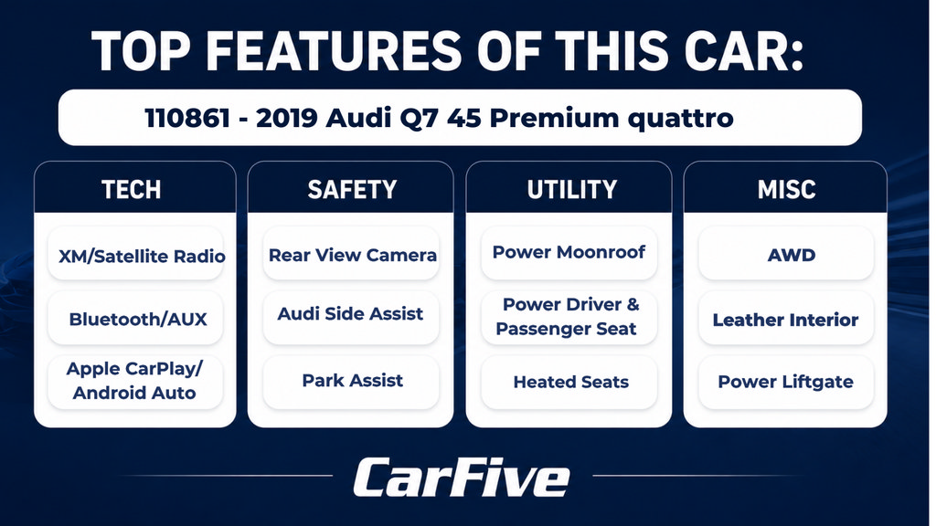 Used 2019 Audi Q7 2.0T Premium w/ Convenience Package AWD/4WD image 21