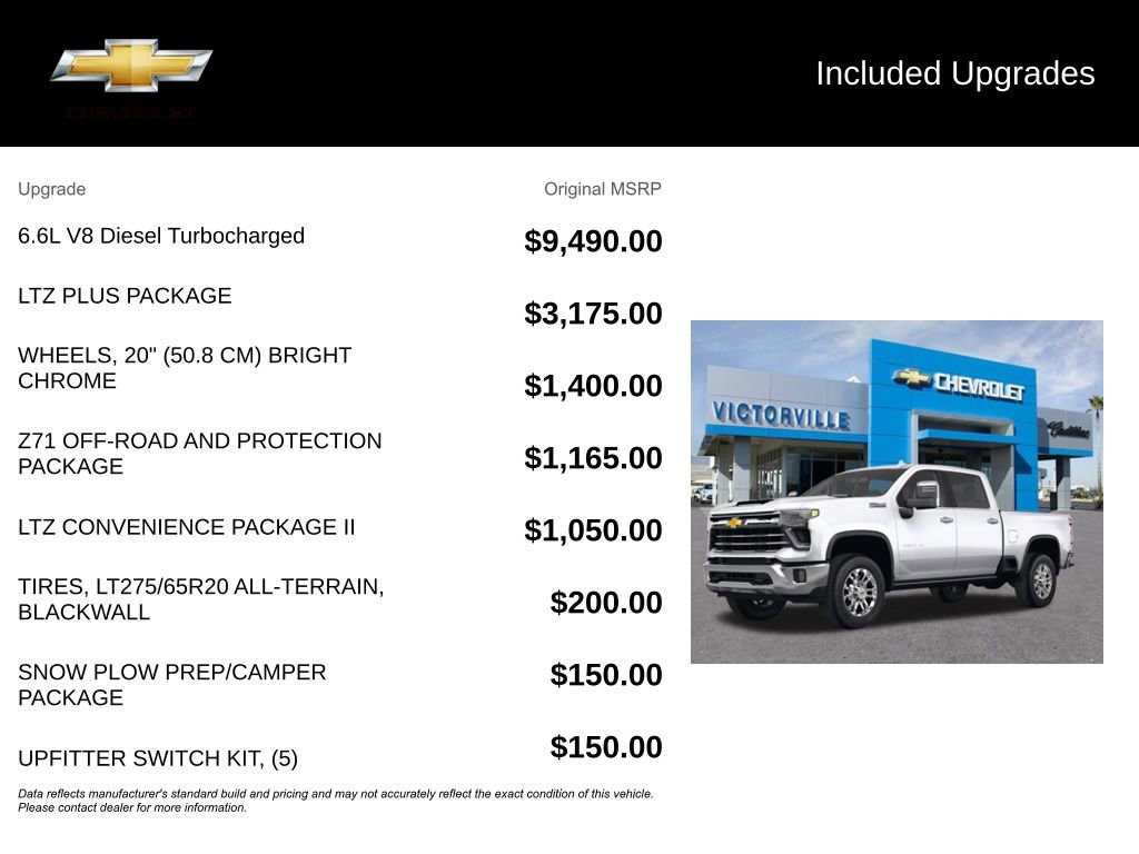 Used 2024 Chevrolet Silverado 2500 LTZ w/ LTZ Plus Package image 2