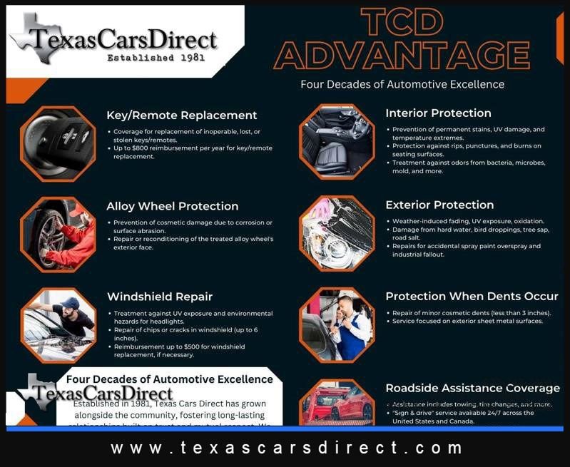 Used 2022 Genesis GV80 2.5T w/ Prestige Package 04 image 5