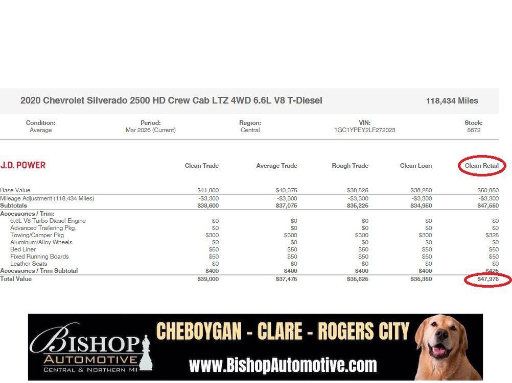 Used 2020 Chevrolet Silverado 2500 LTZ w/ LTZ Convenience Package AWD/4WD image 11