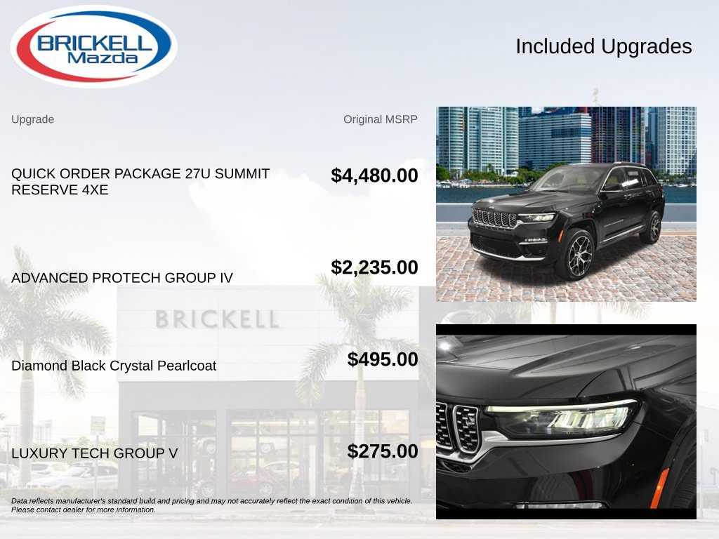 Used 2022 Jeep Grand Cherokee Summit AWD/4WD image 13