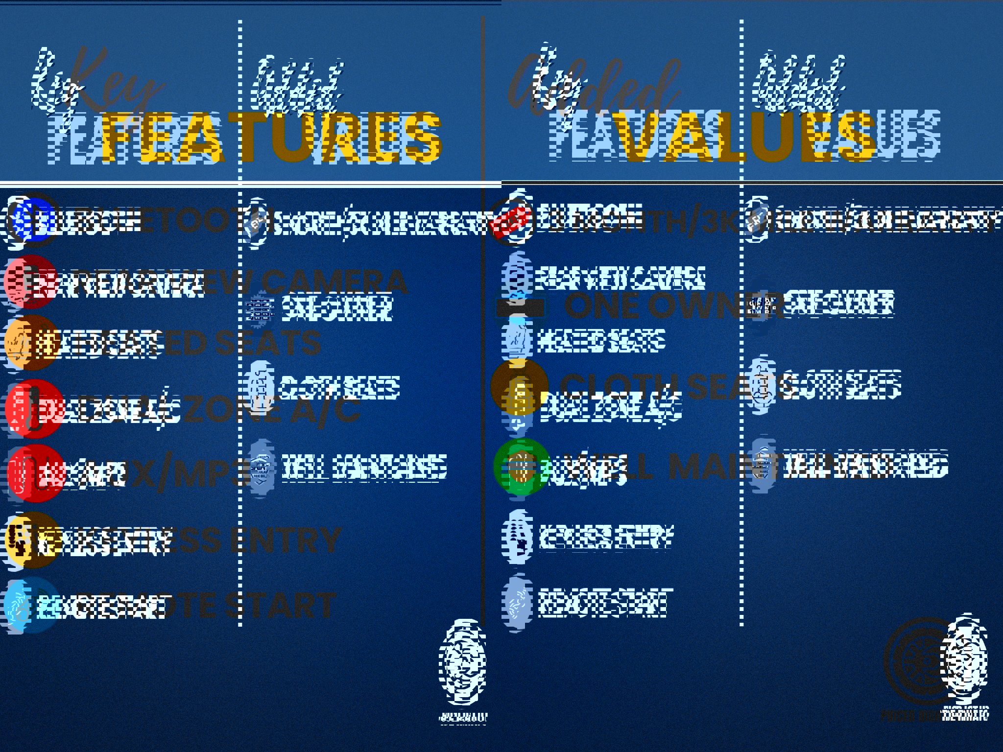 Used 2017 Subaru Impreza 2.0i Premium AWD/4WD image 3