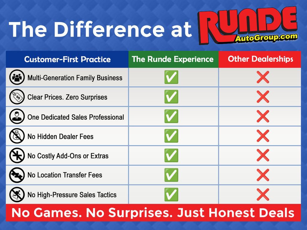 Used 2021 RAM 1500 Express w/ Wheel & Sound Group AWD/4WD image 2