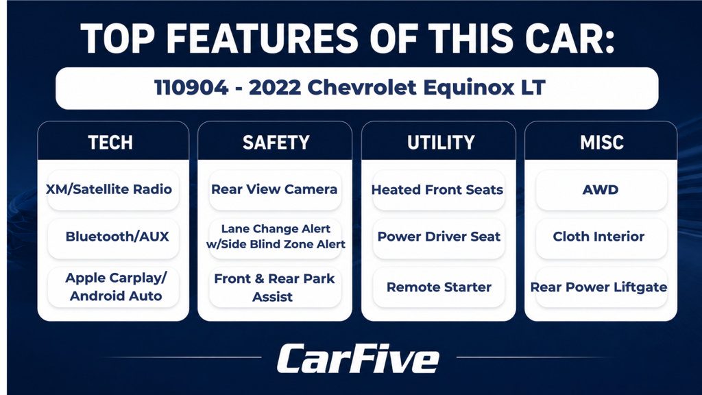 Used 2022 Chevrolet Equinox LT AWD/4WD image 28