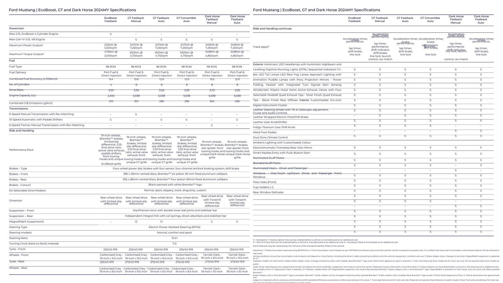 Certified 2024 Ford Mustang Premium image 75