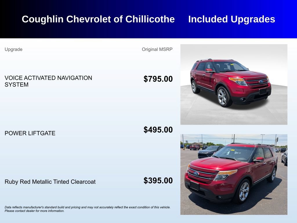 Used 2015 Ford Explorer Limited AWD/4WD image 3