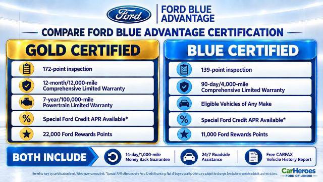 Certified 2023 Ford F150 XLT w/ Equipment Group 302A High AWD/4WD image 2