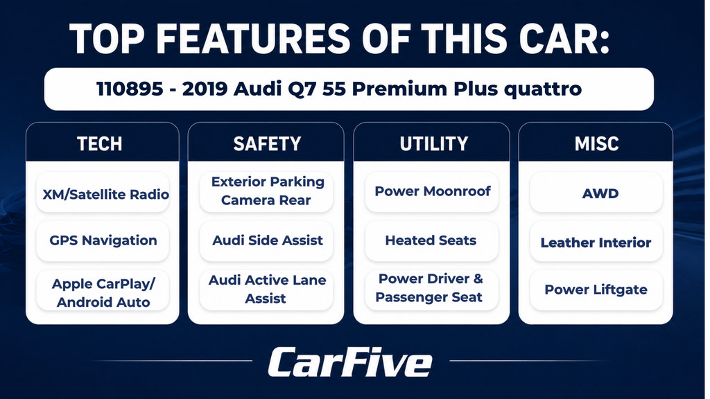 Used 2019 Audi Q7 3.0T Premium Plus w/ Premium Plus Package AWD/4WD image 29