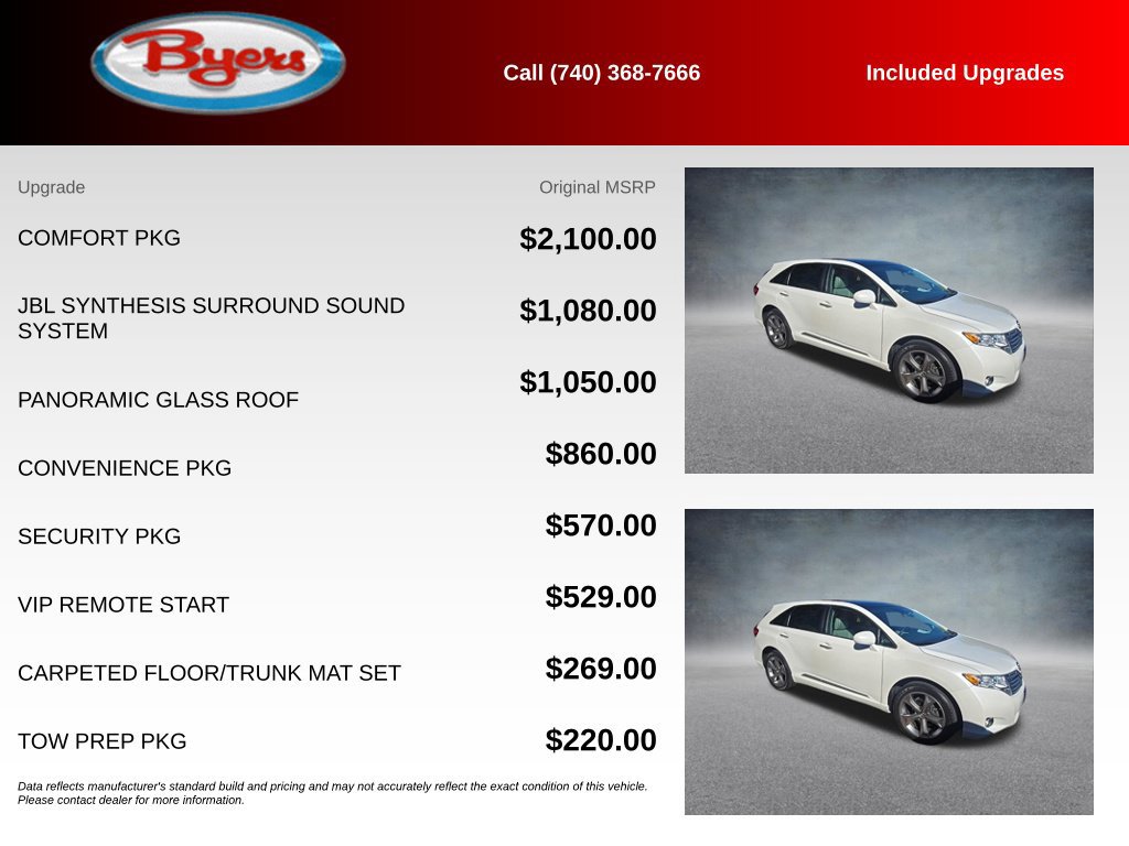 Used 2011 Toyota Venza AWD w/ Comfort Pkg image 5