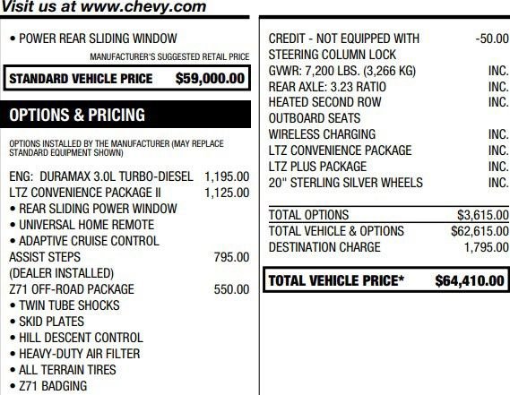 Used 2023 Chevrolet Silverado 1500 LTZ w/ LTZ Convenience Package II image 2