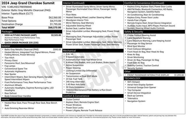 Used 2024 Jeep Grand Cherokee Summit w/ High Altitude Package image 34