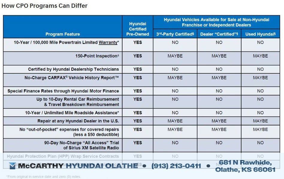 Used 2022 Hyundai Palisade SEL w/ 8P Bench Seat Package AWD/4WD image 14