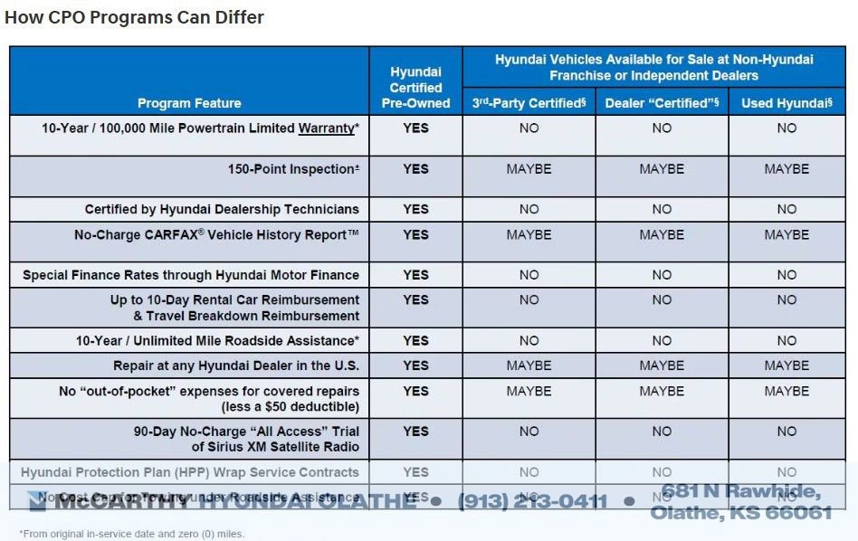 Certified 2024 Hyundai Elantra Limited image 7
