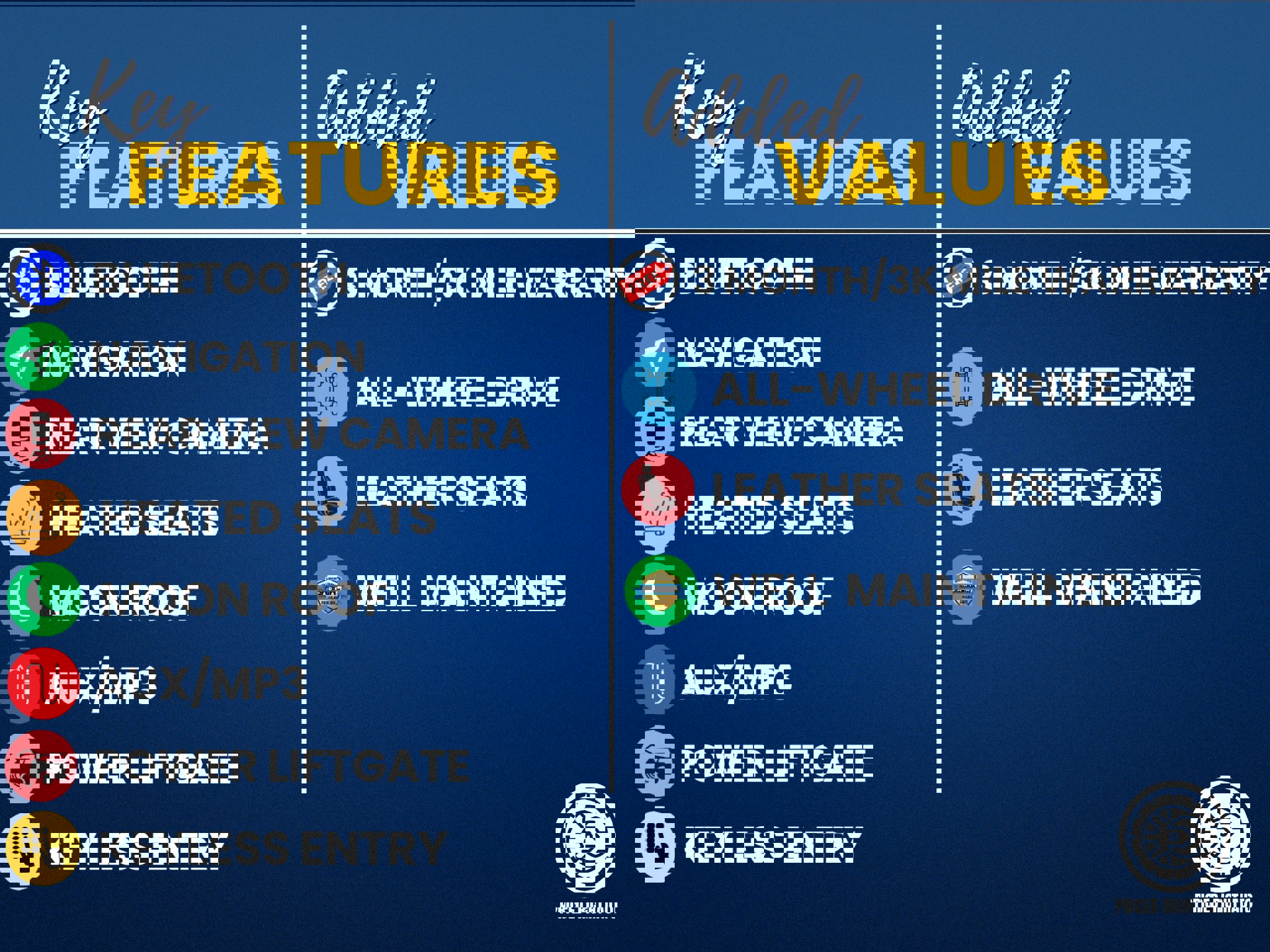 Used 2019 Subaru Outback 2.5i Limited w/ Popular Package #2 image 3