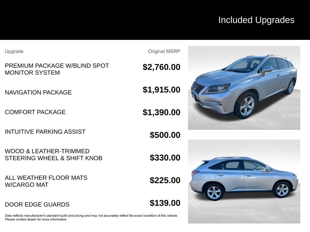 Used 2015 Lexus RX 350 AWD image 11