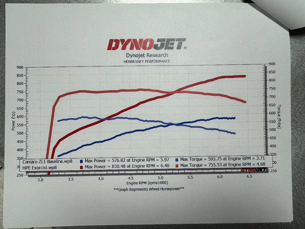 Used 2023 Chevrolet Camaro ZL1 image 71