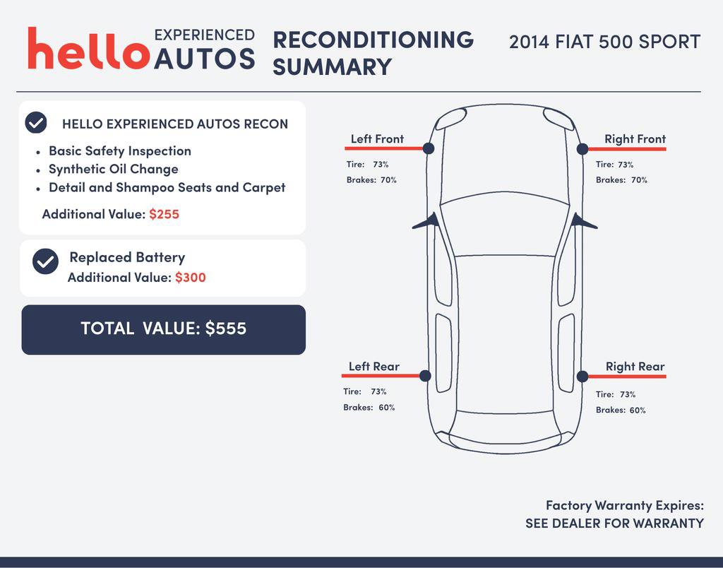 Used 2014 FIAT 500 Sport w/ Comfort/Convenience Group image 3