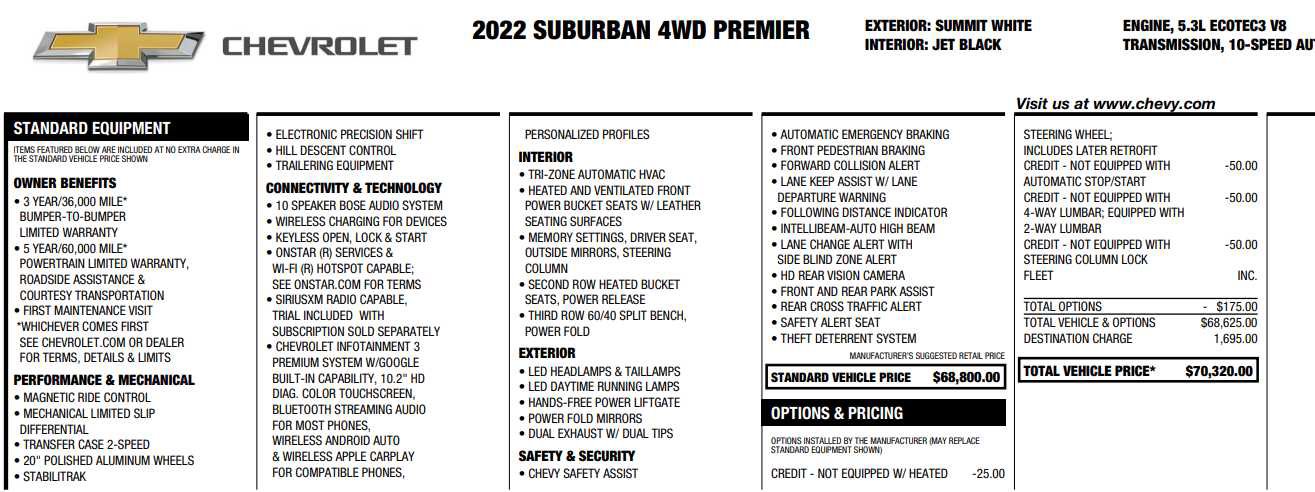 Used 2022 Chevrolet Suburban Premier image 11