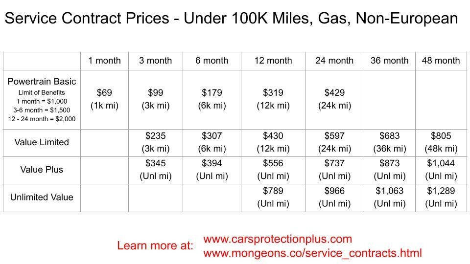 Used 2016 Ford F250 XL image 5