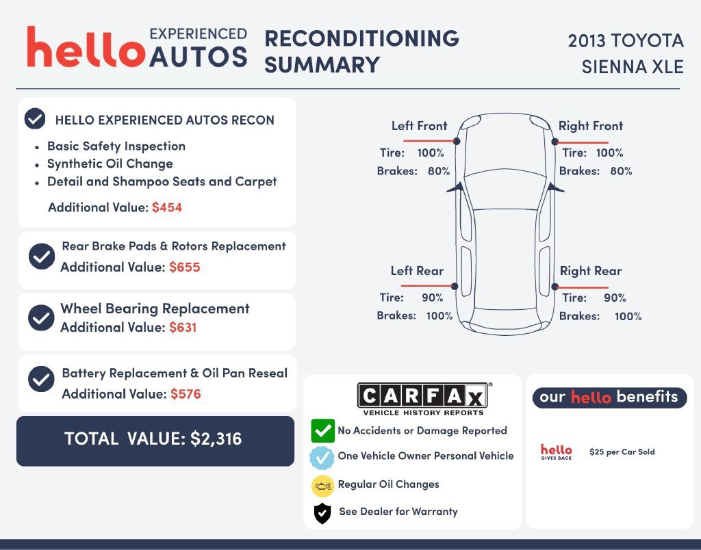 Used 2013 Toyota Sienna XLE w/ Premium Pkg FWD image 2