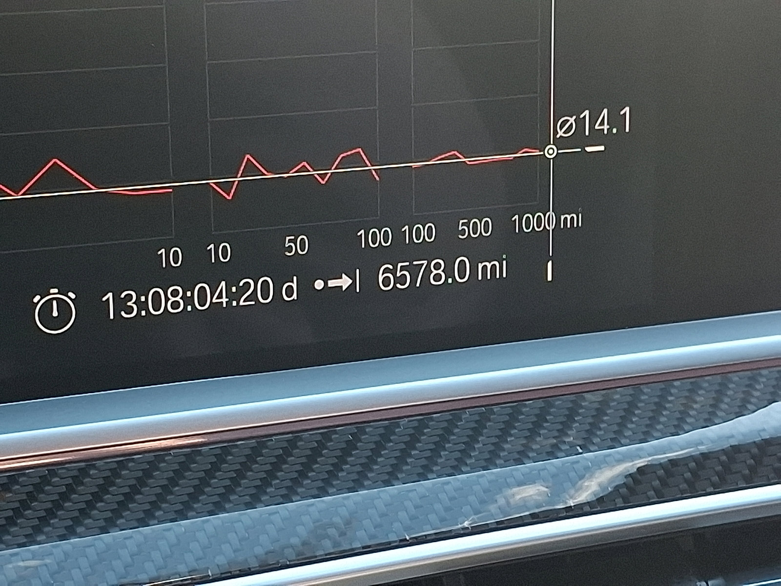 Used 2021 BMW X6 M w/ Competition Package image 21