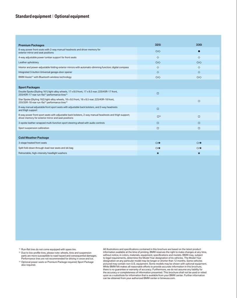 Used 2006 BMW 330xi Sedan image 74