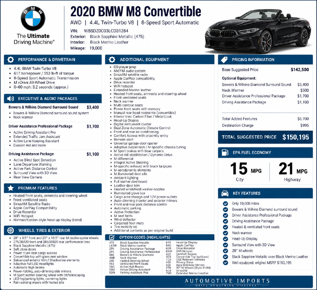 Used 2020 BMW M8 Convertible AWD/4WD image 2