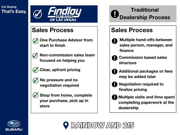 Certified 2024 Subaru Solterra Touring w/ Touring Package image 6