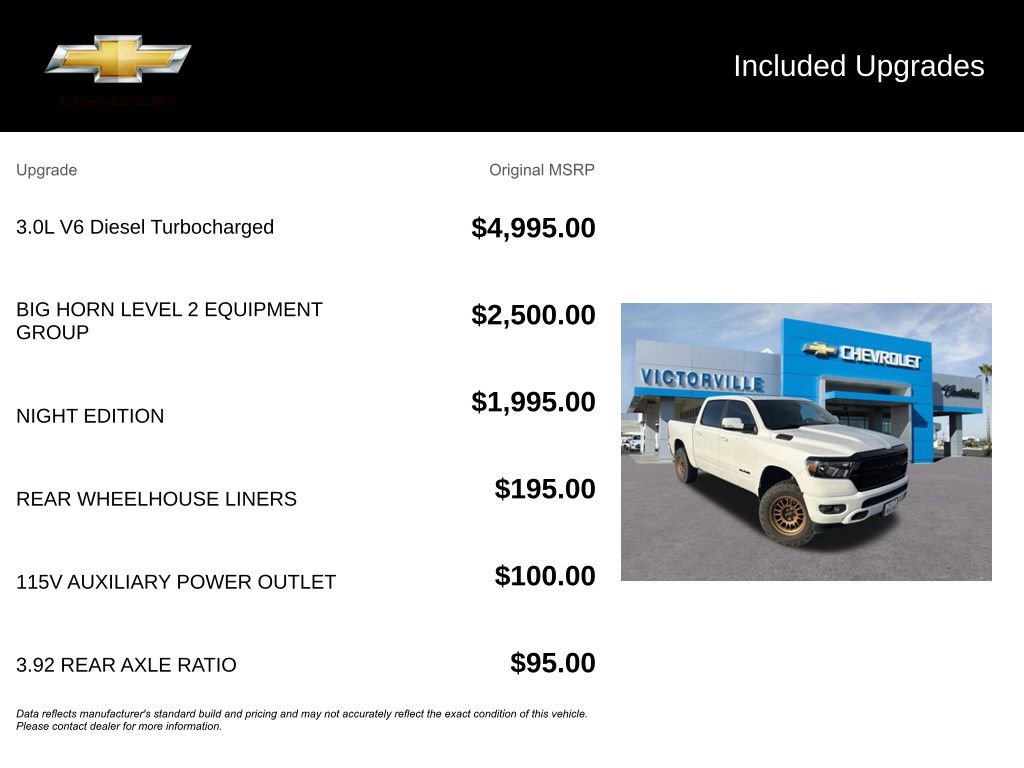 Used 2020 RAM 1500 Big Horn image 5