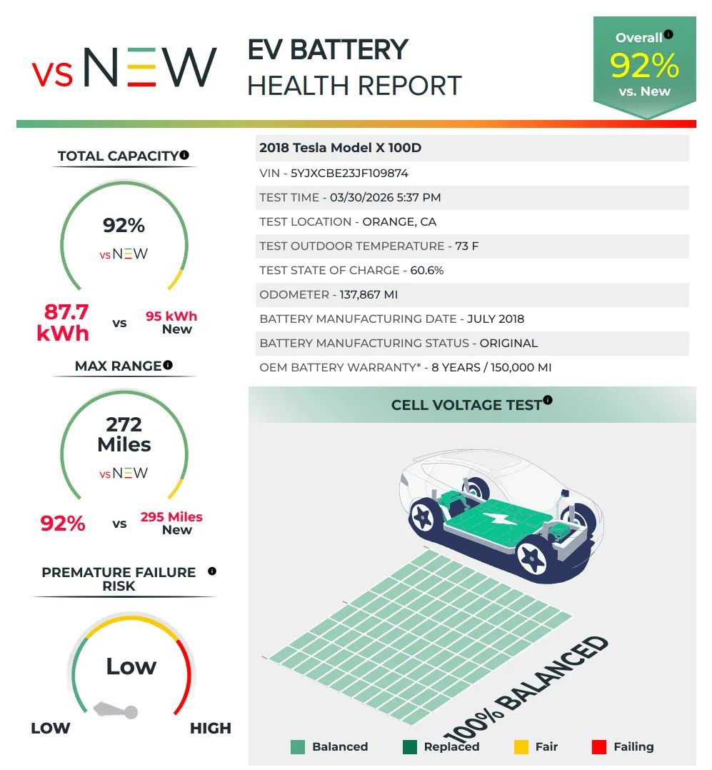 Used 2018 Tesla Model X 100D image 3