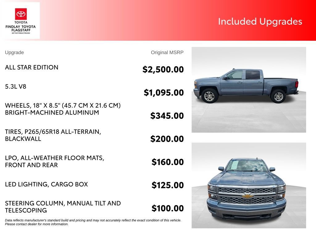 Used 2015 Chevrolet Silverado 1500 LT w/ All Star Edition AWD/4WD image 5