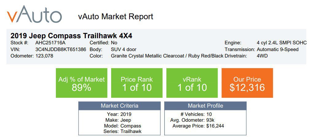 Used 2019 Jeep Compass Trailhawk w/ Cold Weather Group image 1