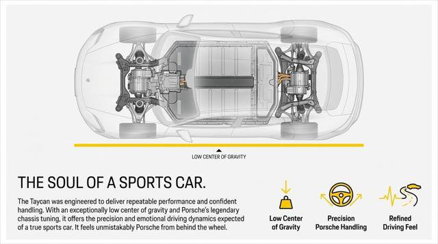 Used 2020 Porsche Taycan Turbo image 13