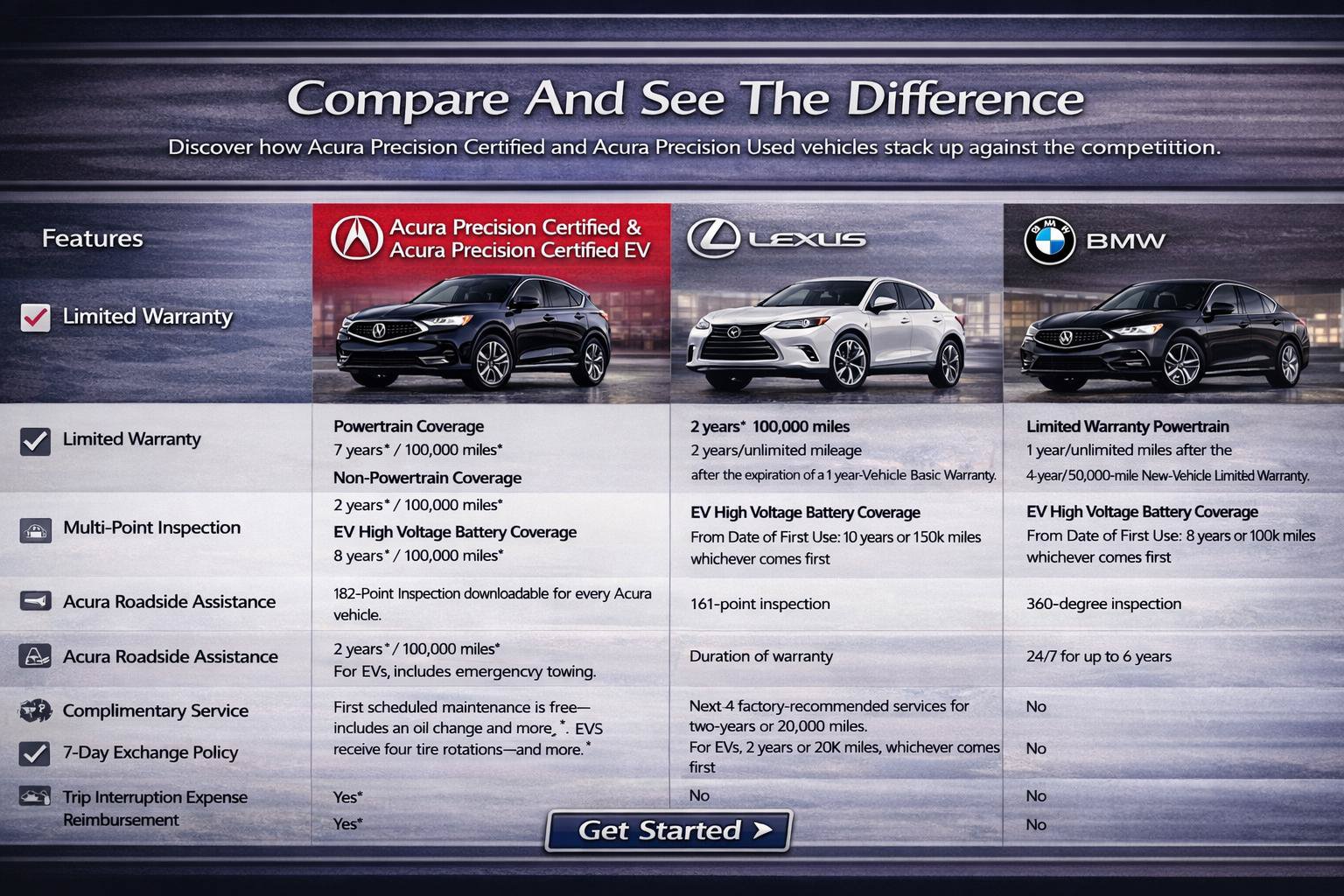 Certified 2026 Acura MDX SH-AWD w/ Technology Package image 19
