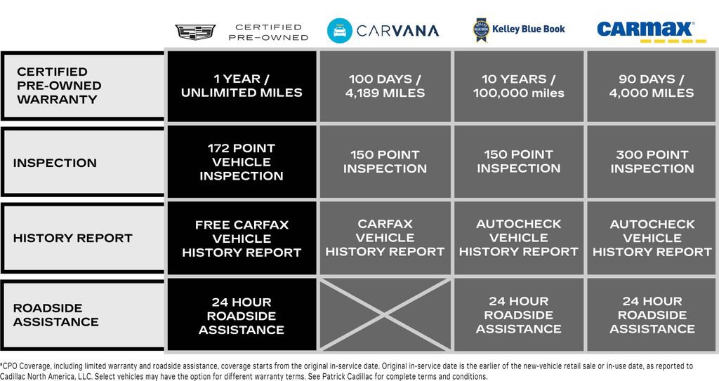 Certified 2023 Cadillac Escalade Sport Platinum w/ LPO, ONYX Package AWD/4WD image 4