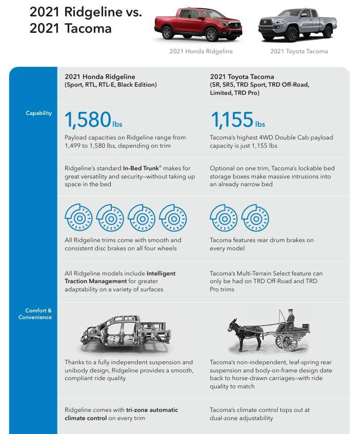 Used 2021 Honda Ridgeline RTL-E image 87