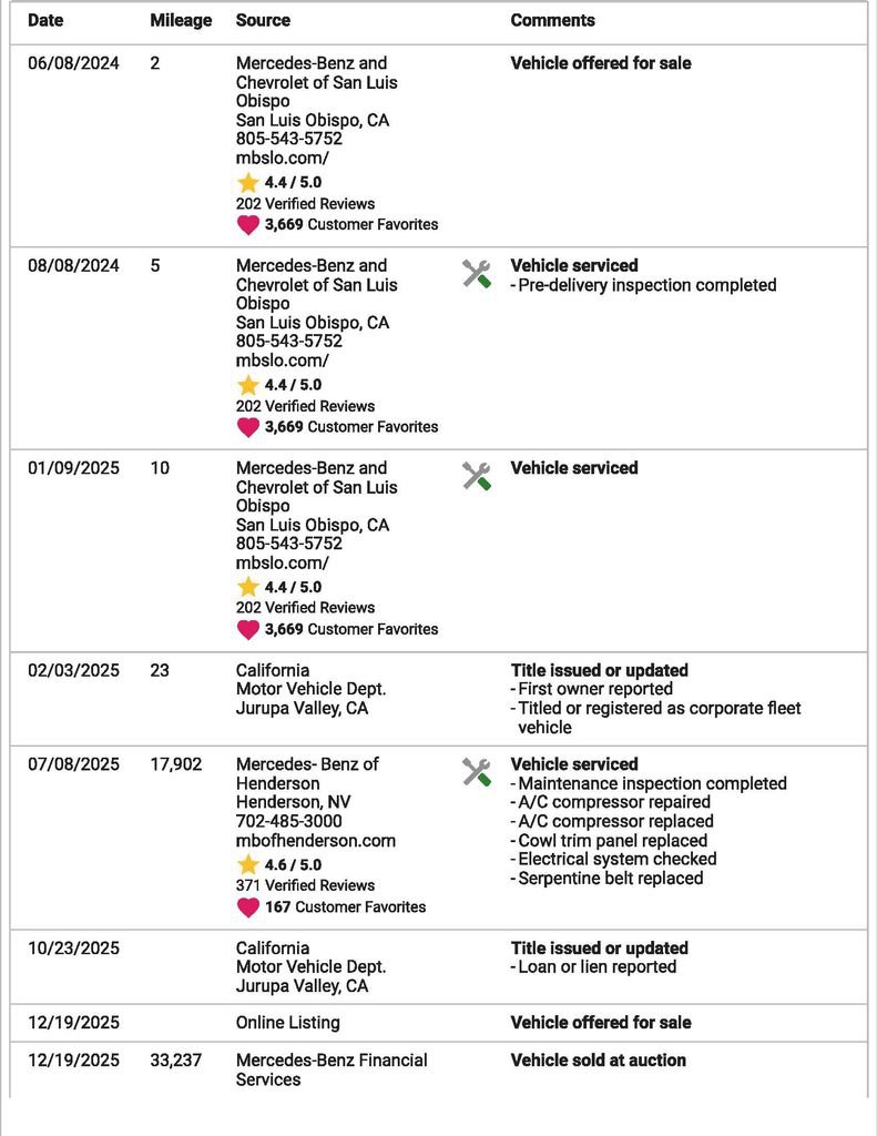 Used 2024 Mercedes-Benz Sprinter 2500 image 33