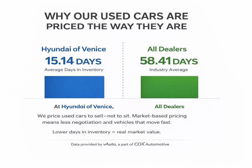 Used 2019 Hyundai Kona Ultimate image 2