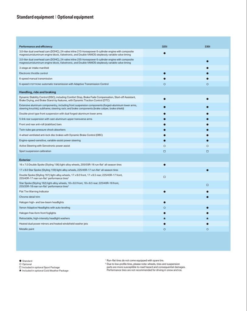 Used 2006 BMW 330xi Sedan image 70