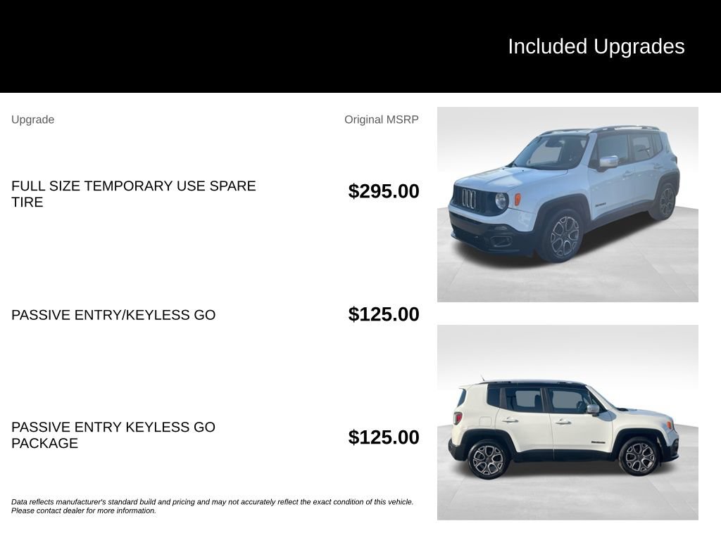 Used 2016 Jeep Renegade Limited FWD image 11