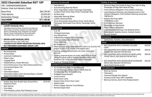 Used 2022 Chevrolet Suburban RST w/ Luxury Package image 3